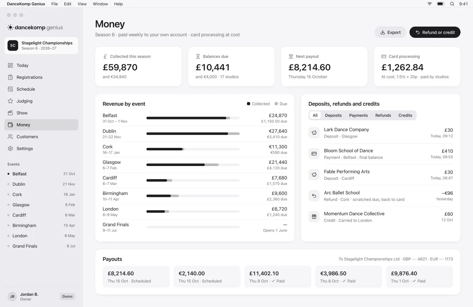 DanceKomp Genius on Mac: the Money view for Stagelight Championships: collected this season, balances due, the next payout and card processing at cost. Demo data.